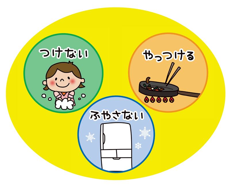 食中毒予防イラスト